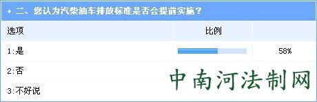 环境压力加重 业界看好汽柴油国五标准提前实施