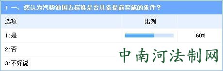 环境压力加重 业界看好汽柴油国五标准提前实施