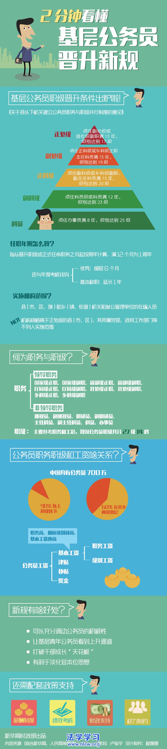 Сͨ¹ԹԱкӰ죿