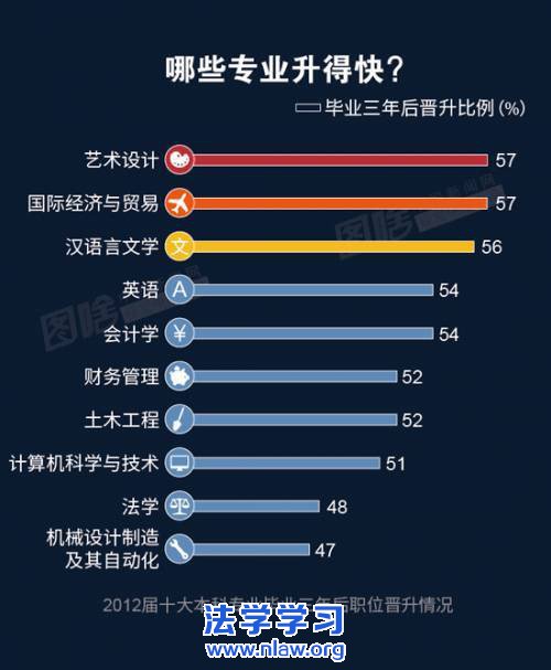 报志愿是门技术活,这些热门专业应该选吗?