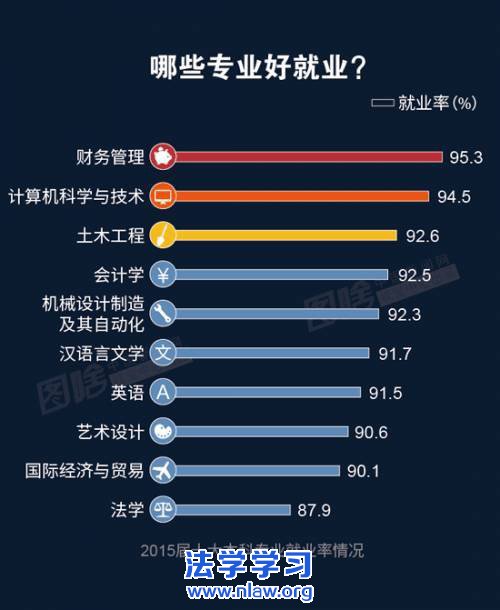 报志愿是门技术活,这些热门专业应该选吗?