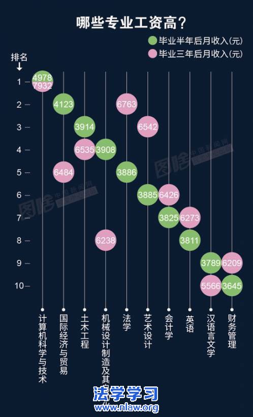 报志愿是门技术活,这些热门专业应该选吗?