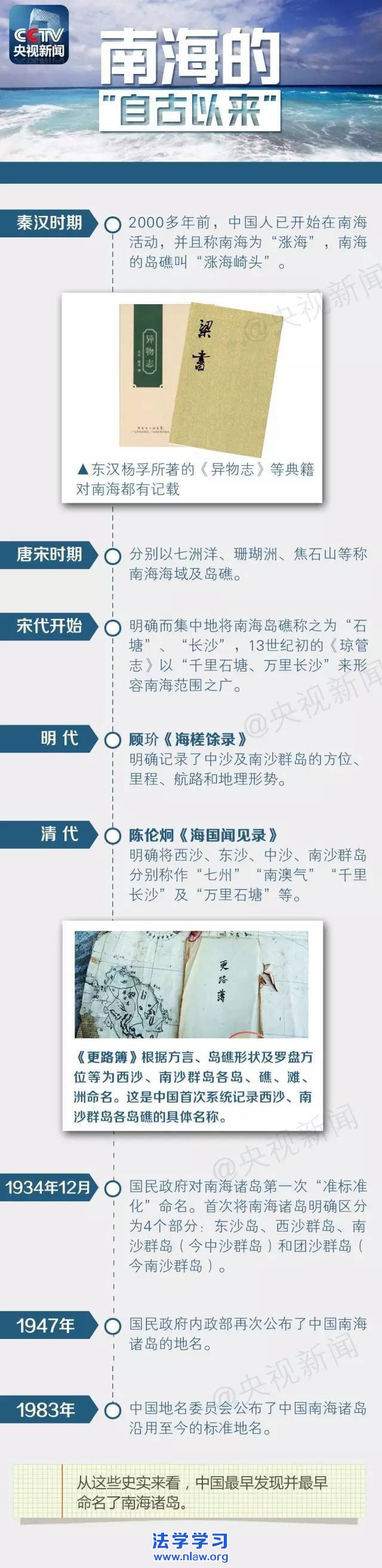 南海仲裁案结果,我们不接受!不承认!