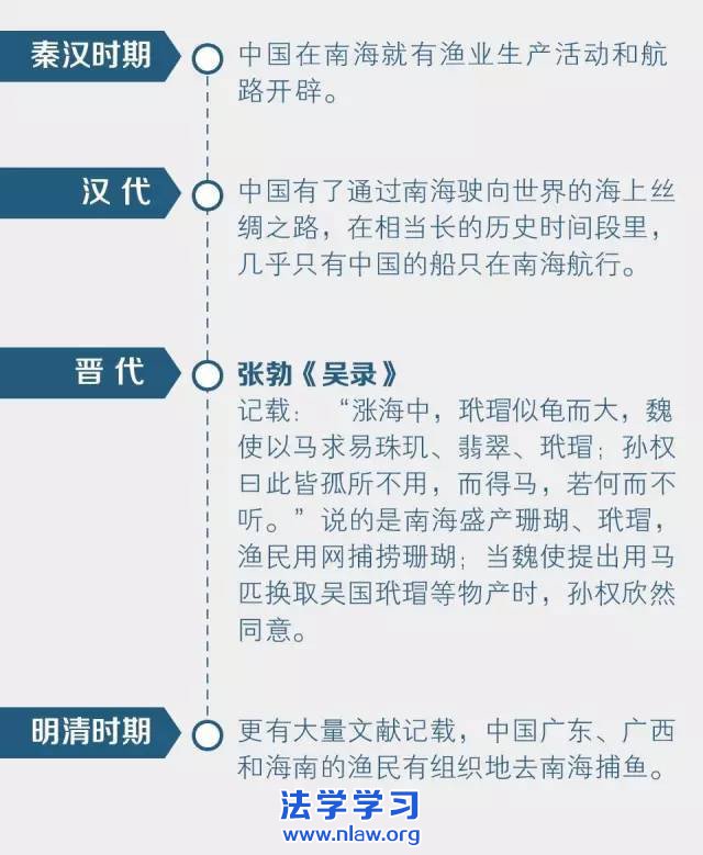南海仲裁案结果,我们不接受!不承认!