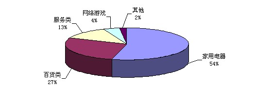 ͼ1 2011ϰͶʷ21ʡУ