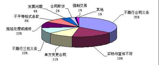 ͼ1 2011ϰͶʷ21ʡУ