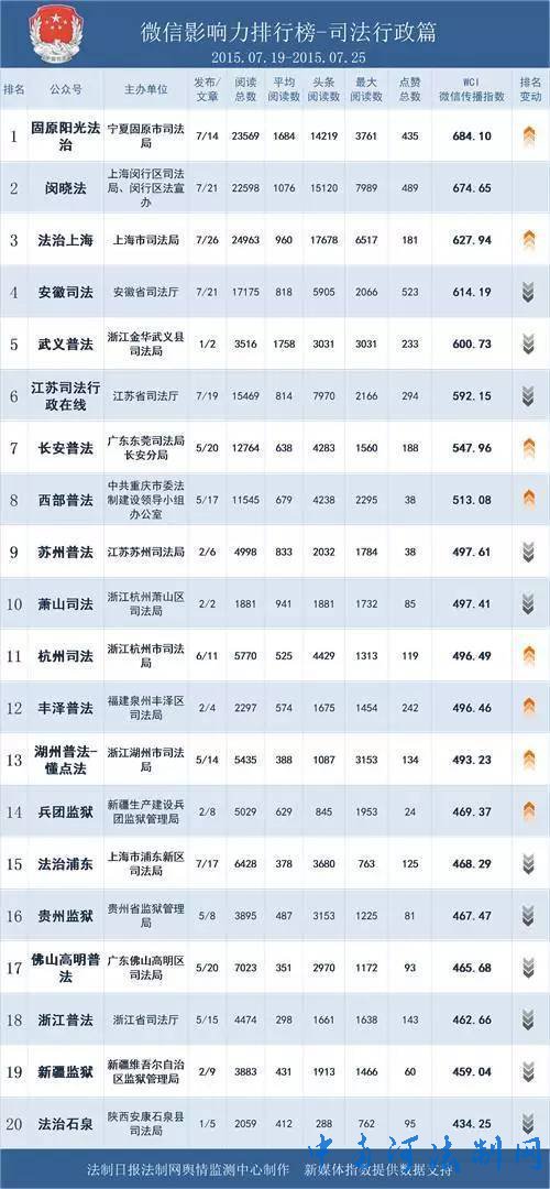 񵥡31΢Ӱһ