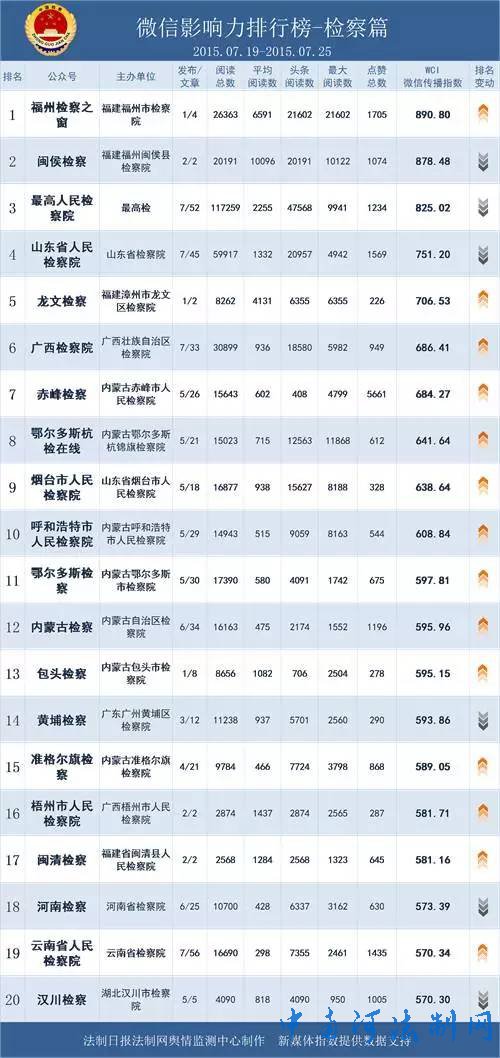 񵥡31΢Ӱһ