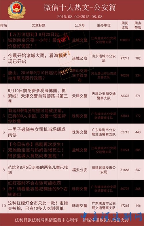 񵥡33΢Ӱһ
