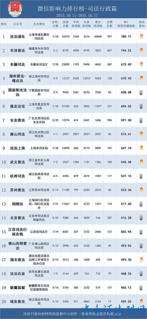 񵥡43΢Ӱһ