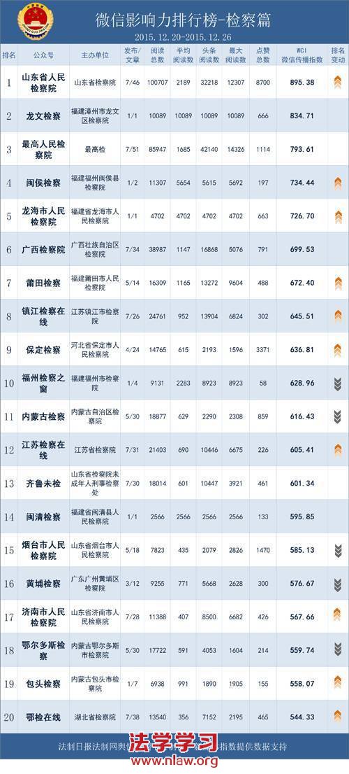 񵥡53΢Ӱһ
