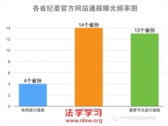 ķ硱걨شϸɲ50%