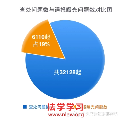 ķ硱걨شϸɲ50%