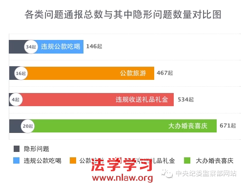 ķ硱걨شϸɲ50%