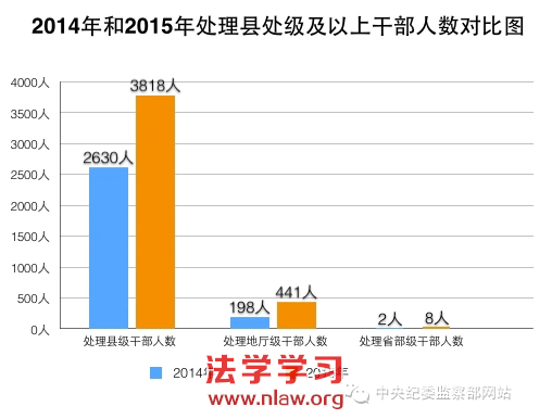 ķ硱걨شϸɲ50%