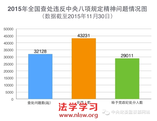 ķ硱걨شϸɲ50%