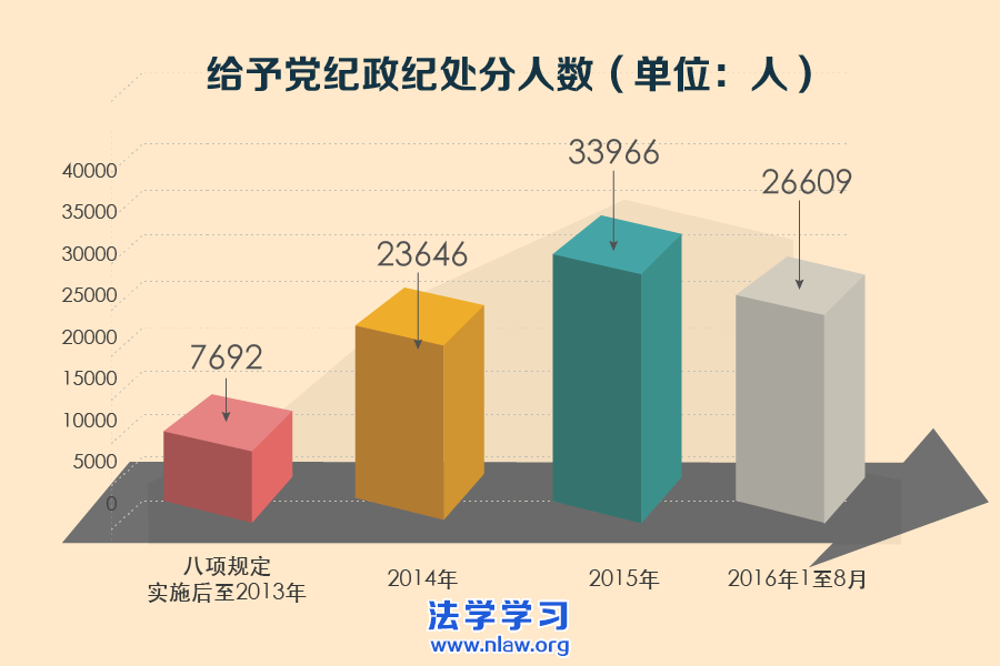 鴦Υ涨13.9