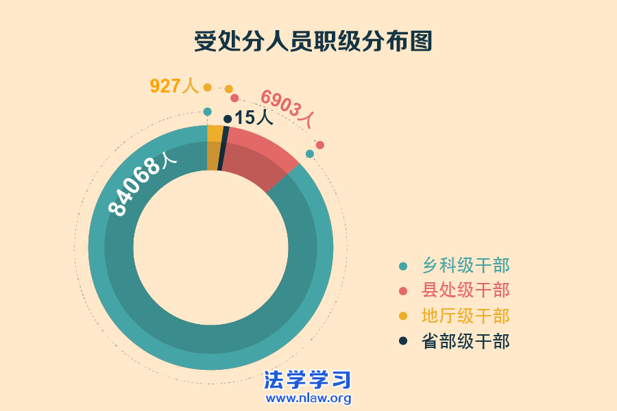 鴦Υ涨13.9