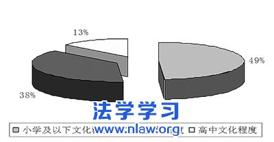 ǿܶ˾ Ȩ